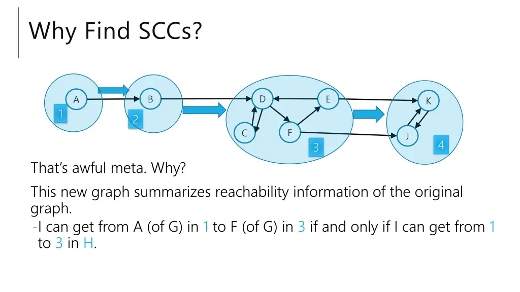 why find sccs 1