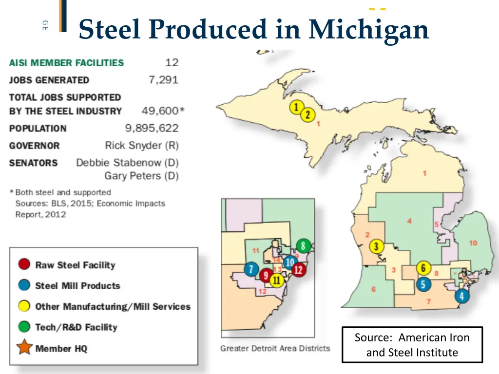steel produced in michigan