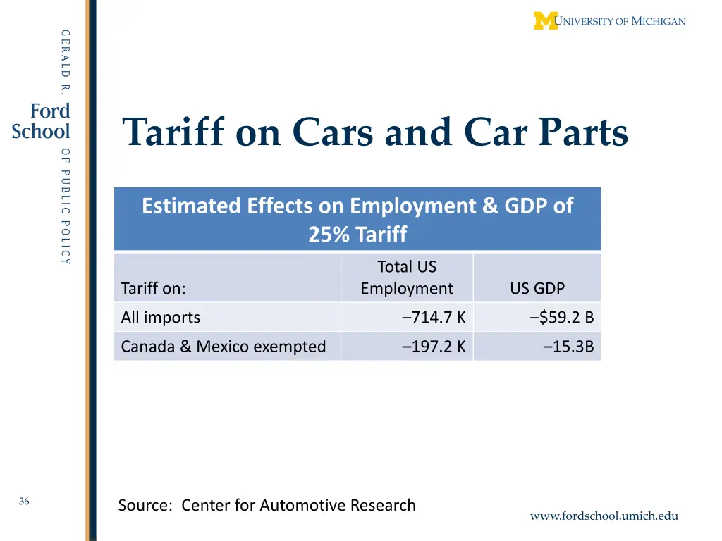 tariff on cars and car parts 1