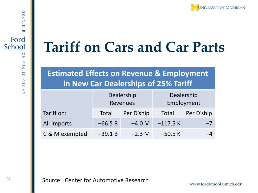 tariff on cars and car parts 2