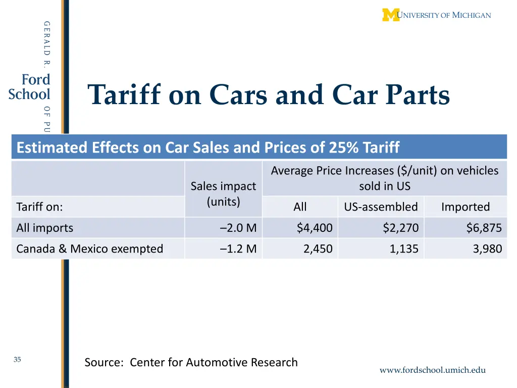 tariff on cars and car parts