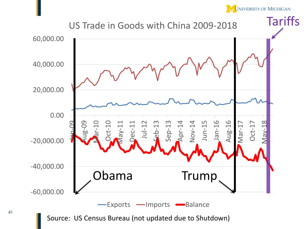 tariffs 1