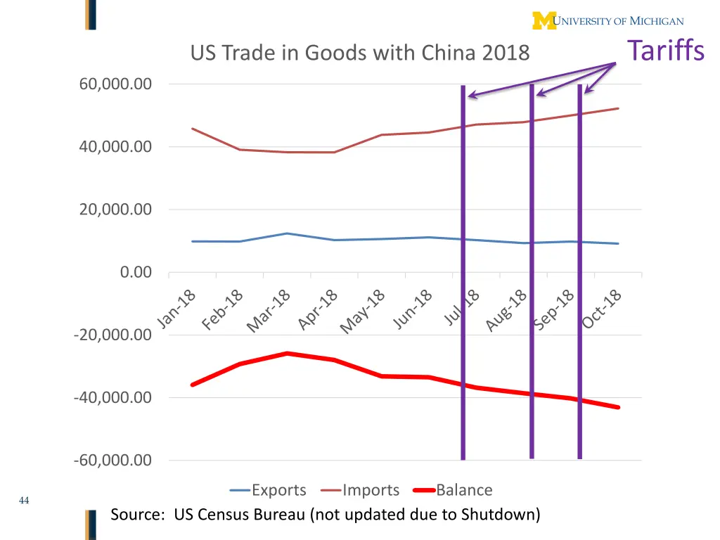 tariffs