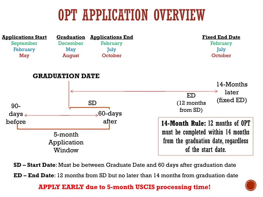 opt application overview