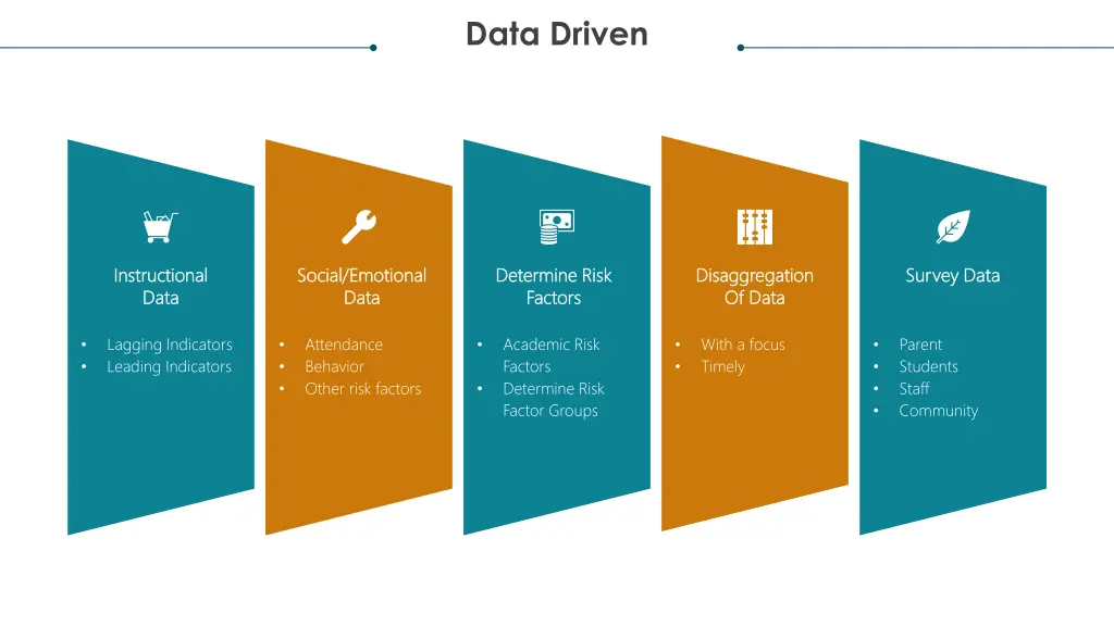 data driven