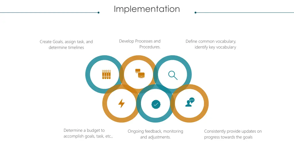 implementation