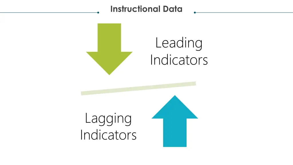 instructional data