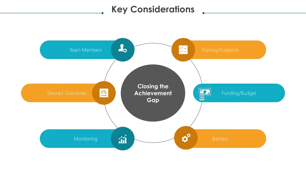 key considerations