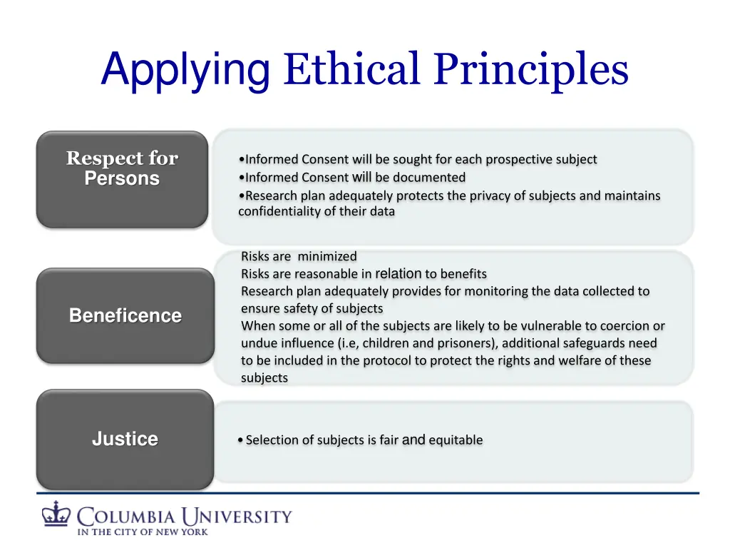 applying ethical principles