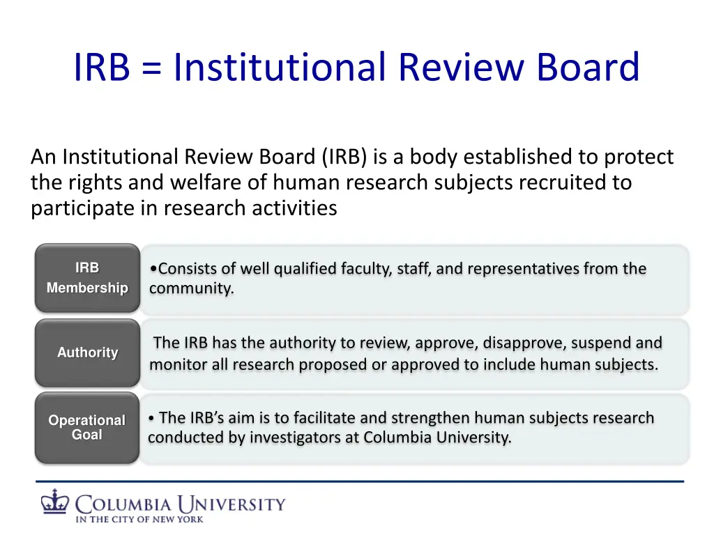 irb institutional review board