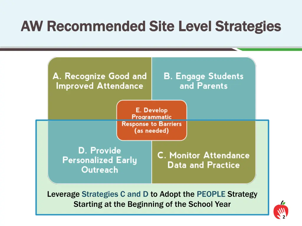 aw recommended site level strategies