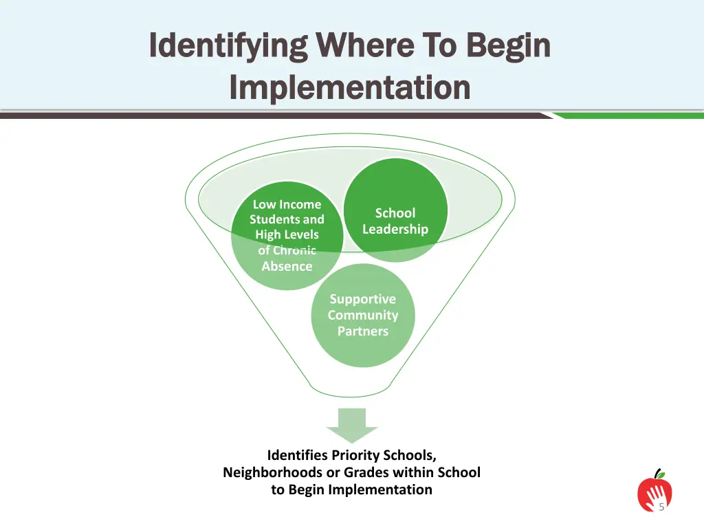 identifying where to begin identifying where