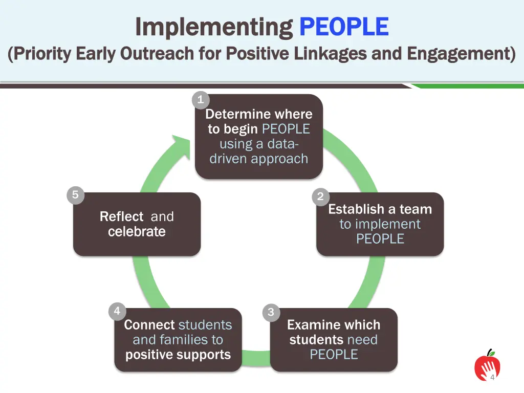 implementing implementing people priority early