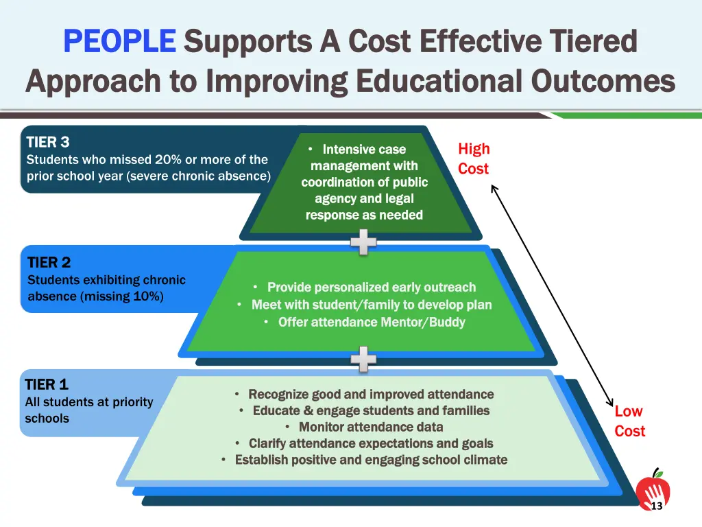 people people supports a cost effective tiered