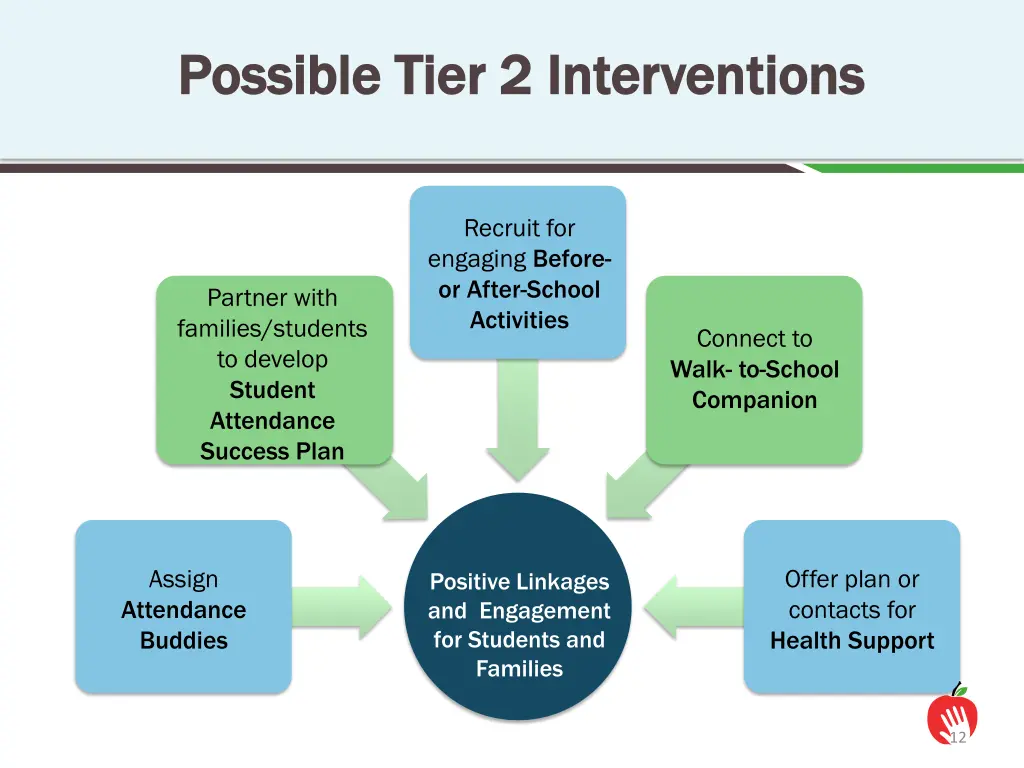 possible tier 2 interventions possible tier