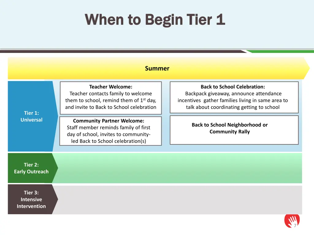 when to begin tier 1 when to begin tier 1