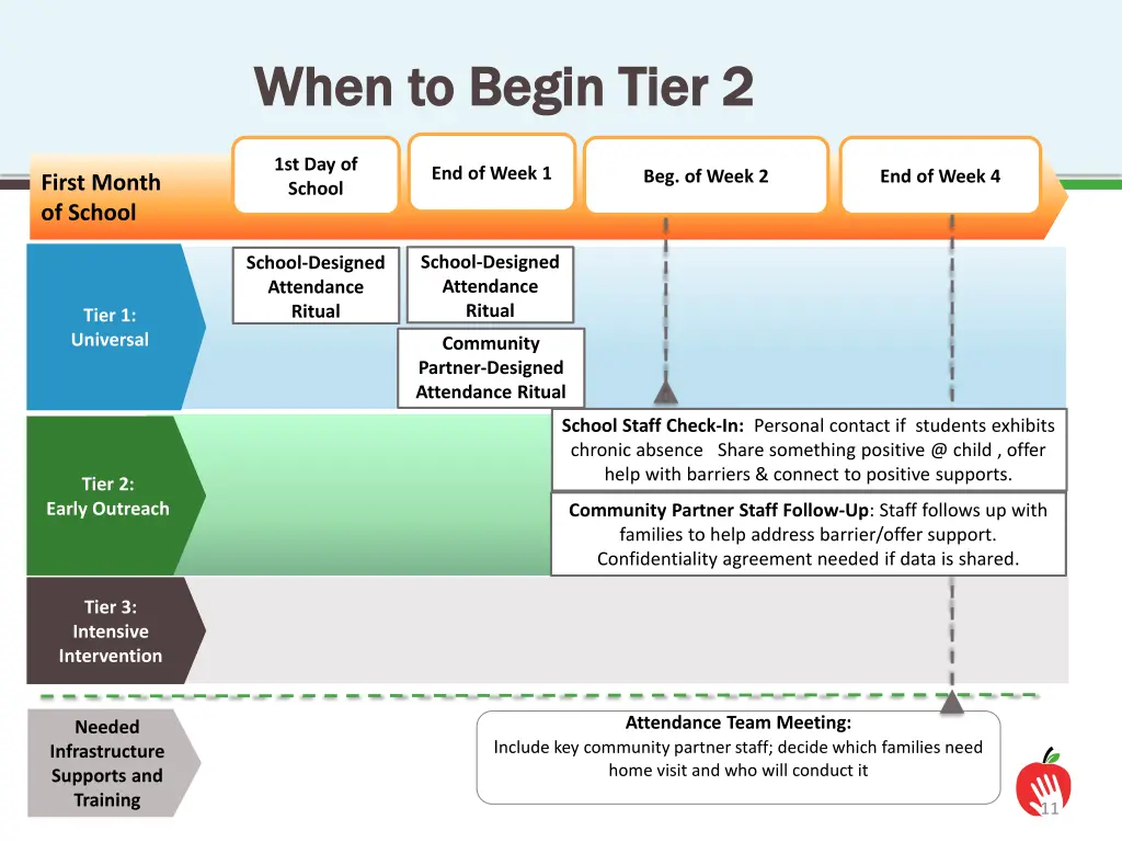 when to begin tier 2 when to begin tier 2