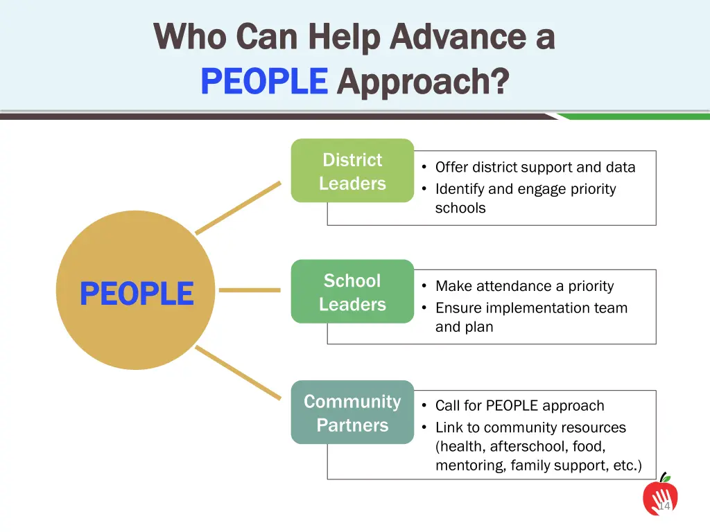 who can help advance a who can help advance