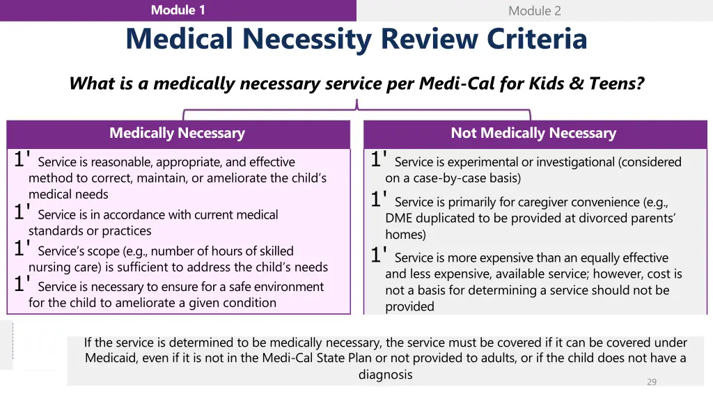 module 1 medical necessity review criteria