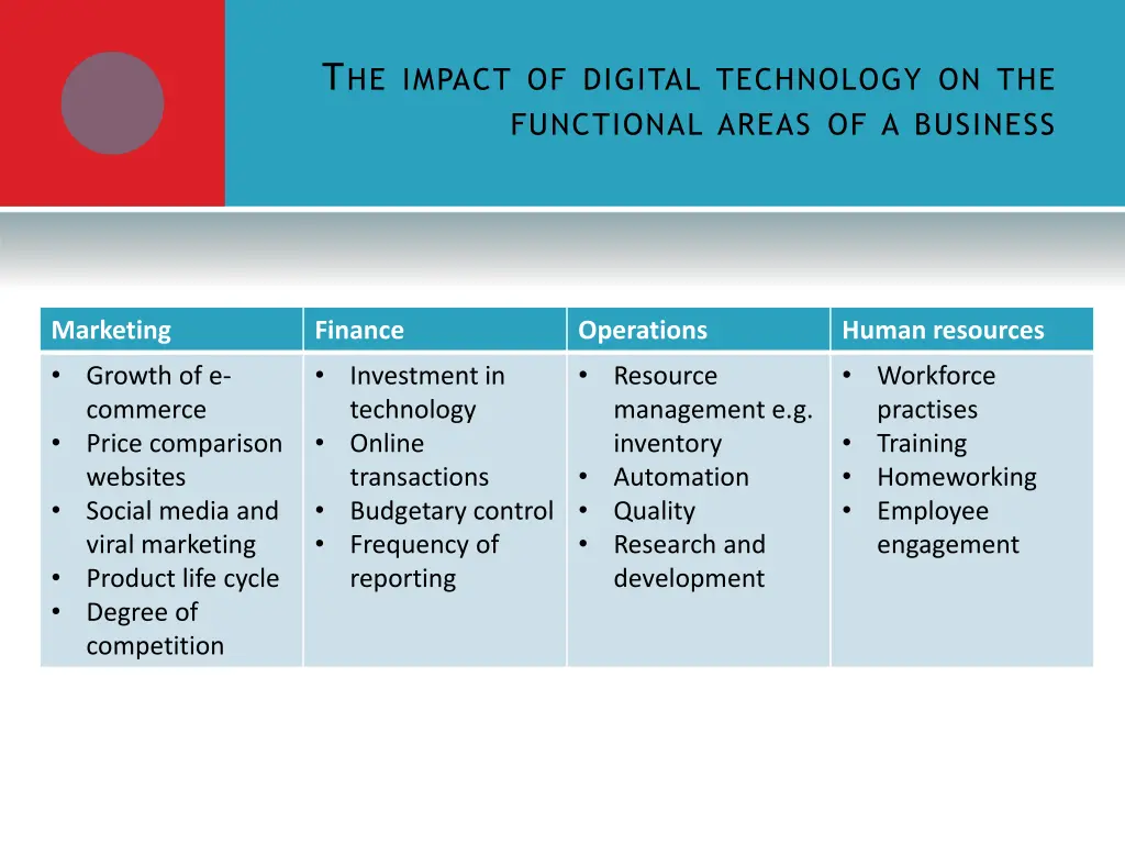 t he impact of digital technology
