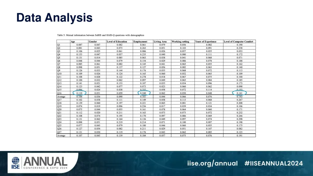 data analysis 6