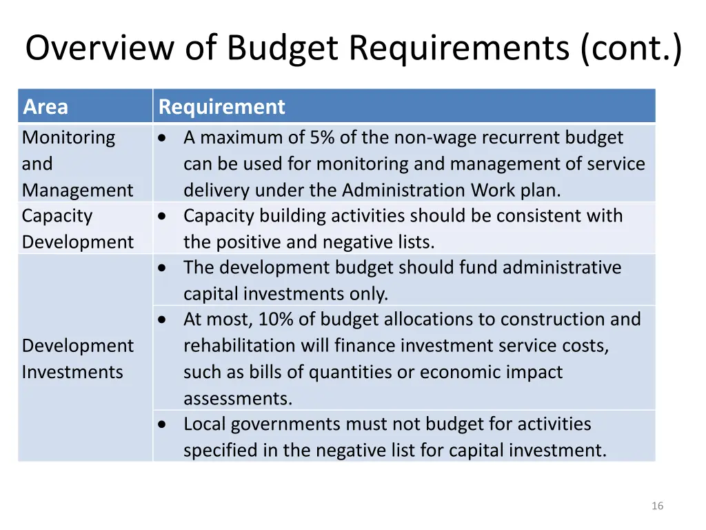 overview of budget requirements cont