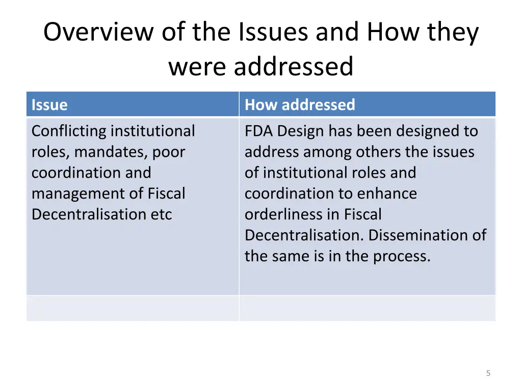 overview of the issues and how they were addressed 1