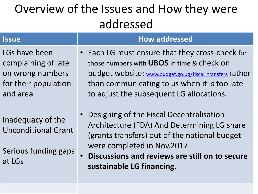 overview of the issues and how they were