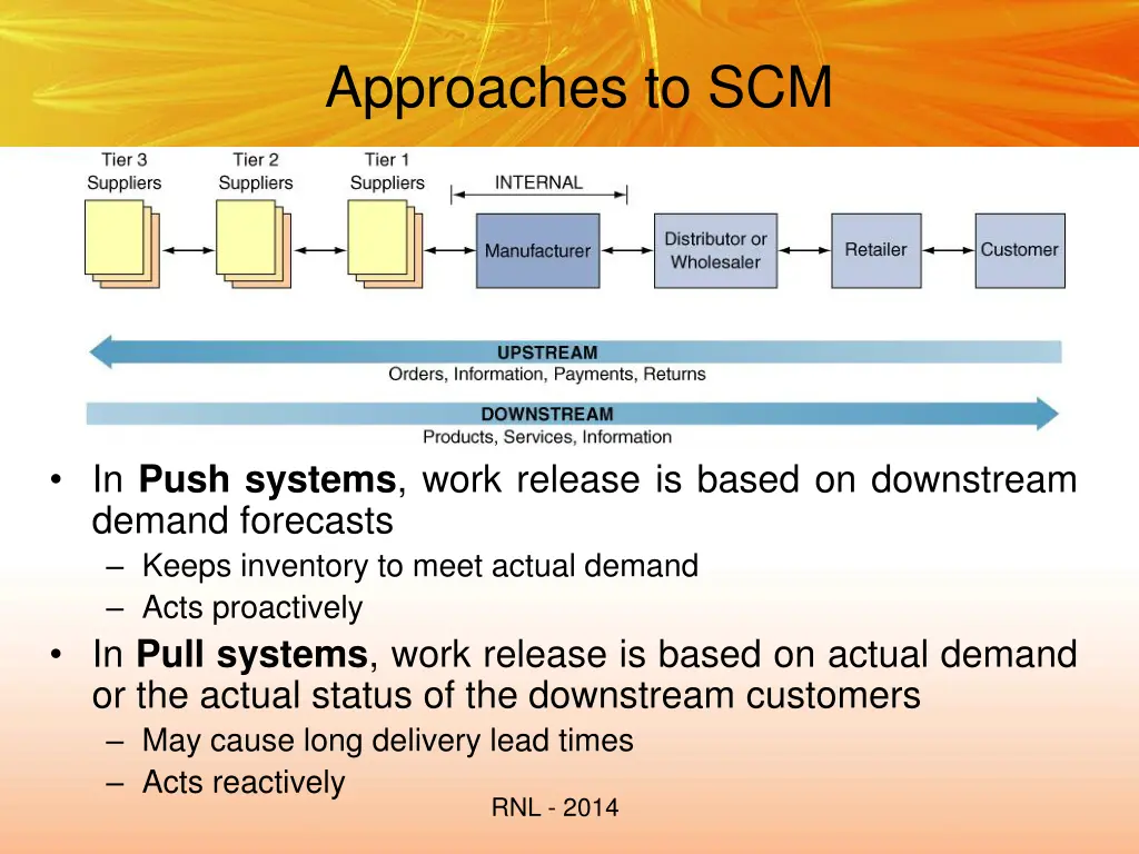 approaches to scm