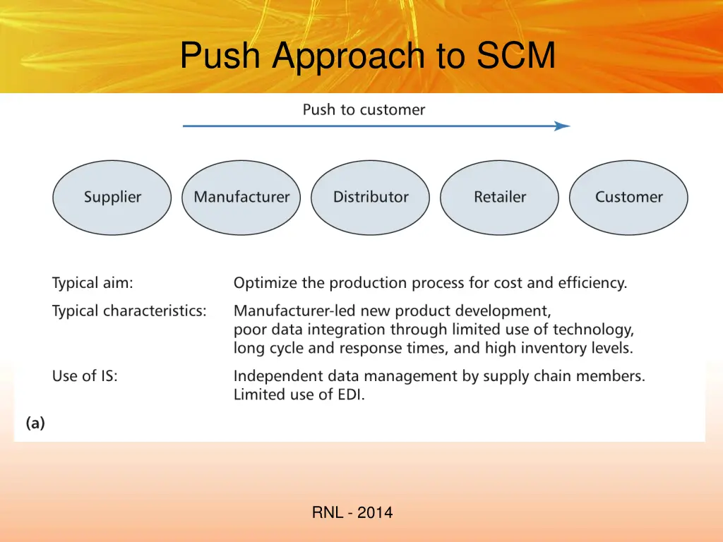 push approach to scm
