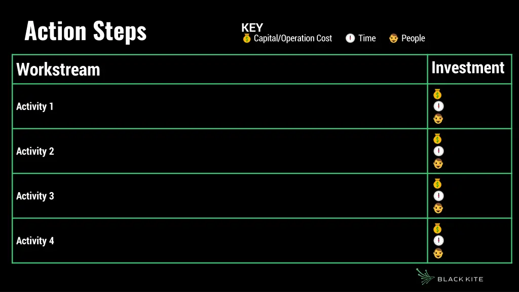 action steps