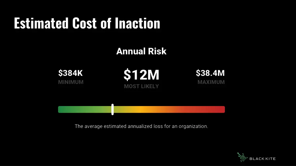 estimated cost of inaction