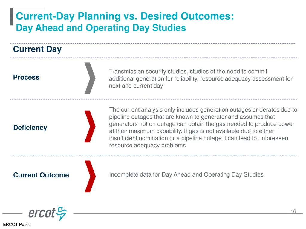 current day planning vs desired outcomes 2