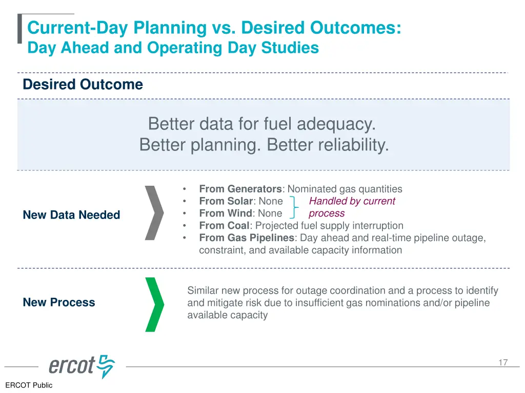 current day planning vs desired outcomes 3