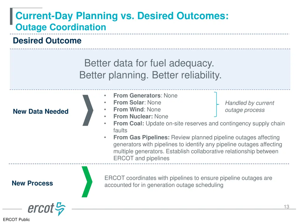 current day planning vs desired outcomes outage 1