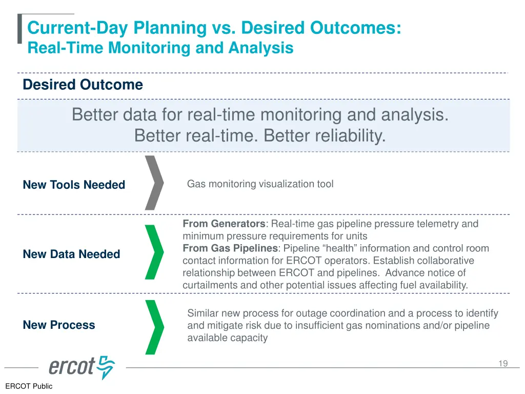 current day planning vs desired outcomes real 1