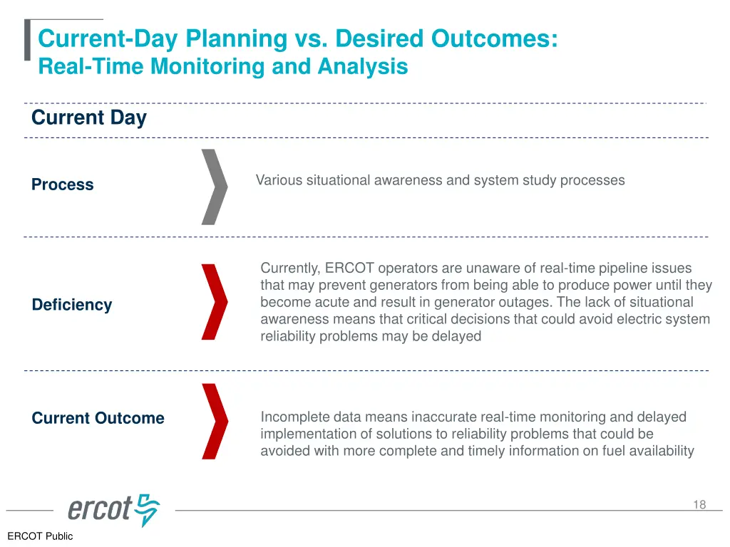 current day planning vs desired outcomes real