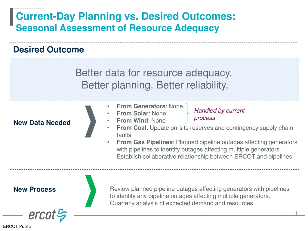 current day planning vs desired outcomes seasonal 1