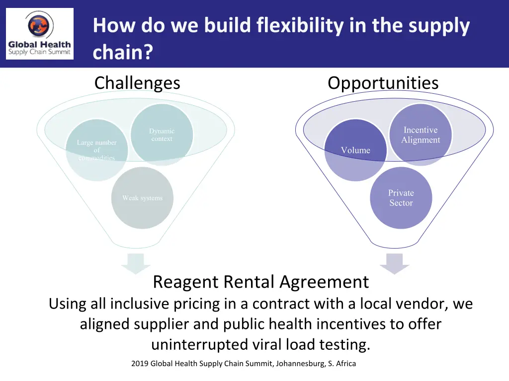 how do we build flexibility in the supply chain