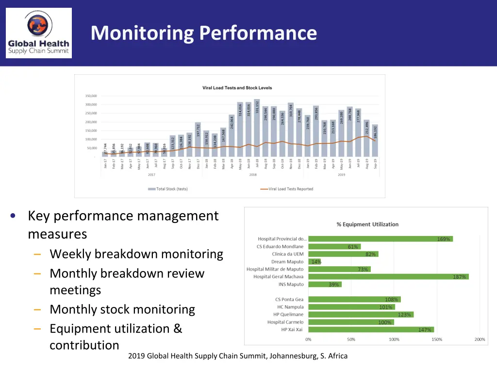 monitoring performance