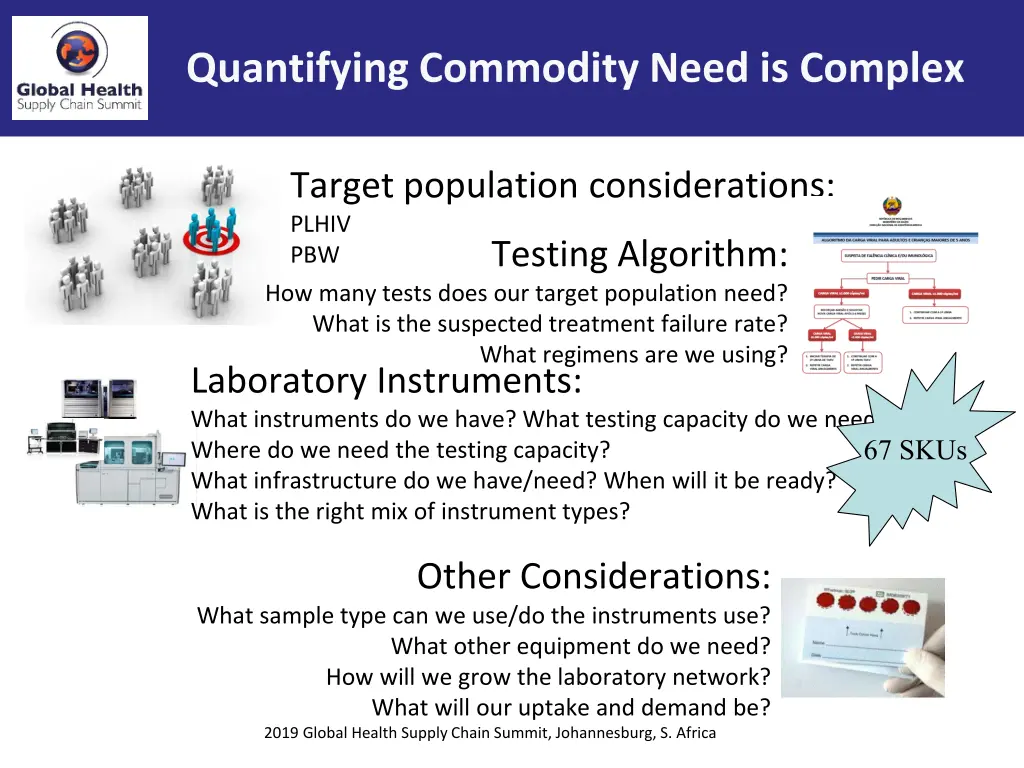 quantifying commodity need is complex