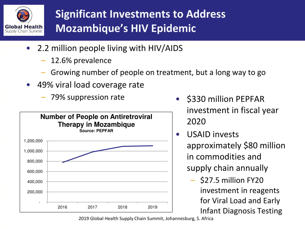 significant investments to address mozambique