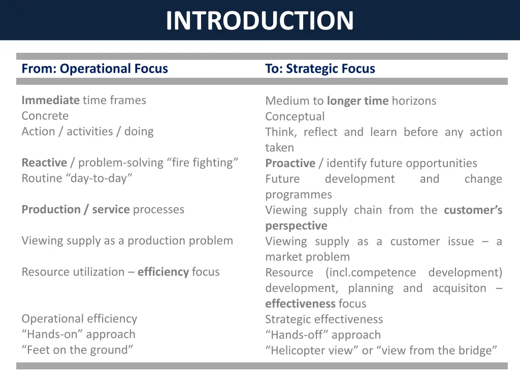 introduction 1