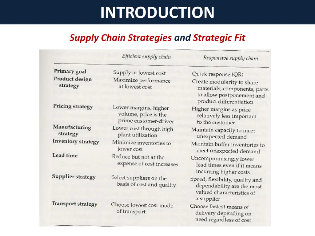 introduction 9