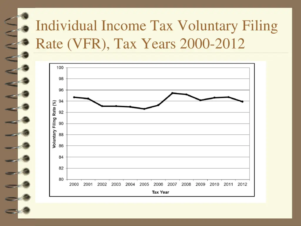 individual income tax voluntary filing rate