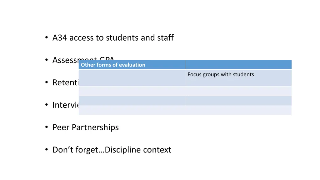 a34 access to students and staff
