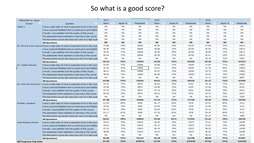 so what is a good score