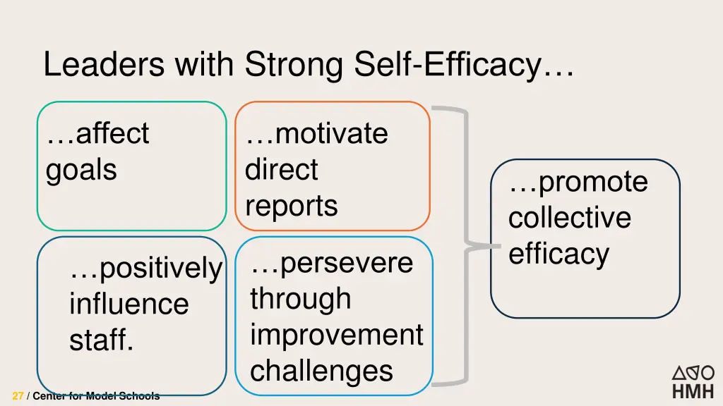 leaders with strong self efficacy