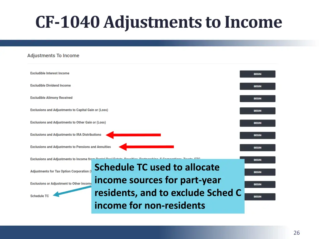 cf 1040 adjustments to income