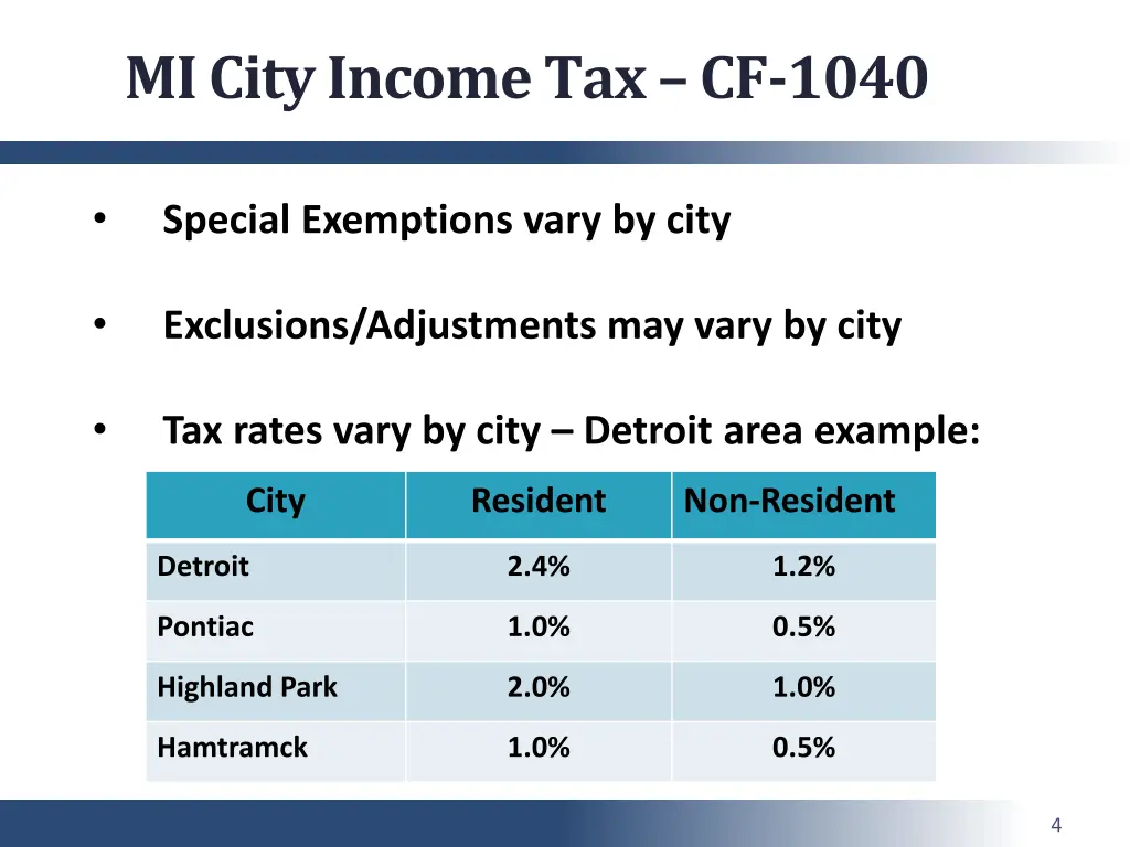 mi city income tax cf 1040 1